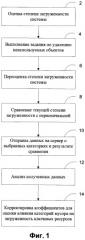 Система и способ оптимизации использования ресурсов компьютера (патент 2475819)