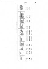 Тампонажный раствор (патент 629322)