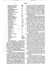 Питательная среда для культивирования растений картофеля in viтrо (патент 1780658)