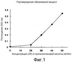 Лекарственное средство, содержащее (2r)-2-пропилоктановую кислоту в качестве активного ингредиента (патент 2388467)