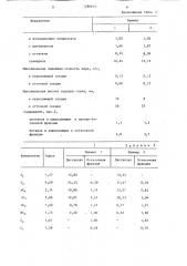 Способ стабилизации нефтяного сырья (патент 1286614)