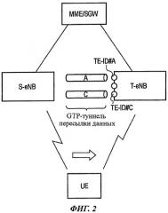 Способ мобильной связи и базовая станция радиосвязи (патент 2464720)