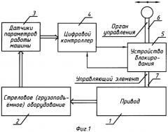 Способ управления приводом грузоподъемной машины (патент 2321534)