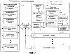 Система и способ, обеспечивающие распределенную архитектуру сварки (патент 2284885)