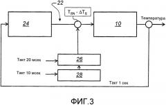 Устройство и способ для основанной на протекающем процессе регулировки мощности электродуговой печи (патент 2654519)