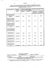 Производные винилтри-н-алкилоксисиланов в качестве гидрофобной добавки к ячеистобетонным смесям (патент 1374719)