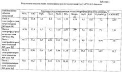 Вяжущее на основе нефелинового шлама для дорожного строительства (патент 2560740)