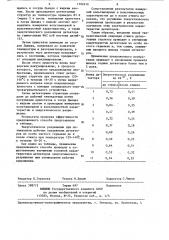 Способ изготовления полупроводниковых детекторов ионизирующих излучений (патент 1102410)