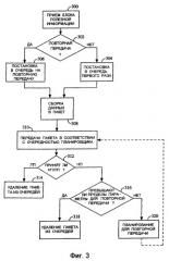 Способ и устройство для быстрой повторной передачи сигналов в системе связи (патент 2295833)