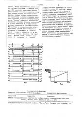 Цифровой регулятор частоты вращения (патент 1552148)