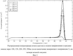 Дифференциальный спектрометр ионной подвижности с ионной ловушкой (патент 2577781)