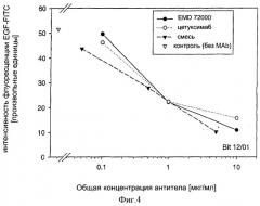 Фармацевтические композиции, направленные на рецепторы erbb1 (патент 2354402)