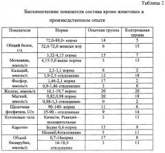 Кормовая добавка для сельскохозяйственных животных и способ ее применения (патент 2655849)