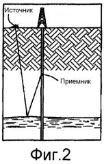 Способ и устройство для улучшенной регистрации сейсмических данных (патент 2510050) Способ и устройство для улучшенной регистрации сейсмических данных (патент 2510050)