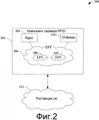 Внутренняя структура rfid-cepbepa (патент 2402069)