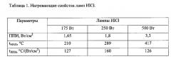 Способ использования излучения инфракрасных, зеркальных электрических ламп типа икз (патент 2608113)