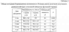 Способ нейтронно-фотонной терапии больных раком молочной железы (патент 2582214)