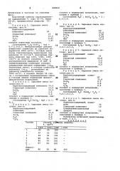 Сырьевая смесь для полученияпортландцементного клинкера (патент 808422)