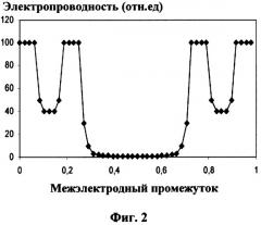 Импульсный накопитель электрической энергии (патент 2383957)
