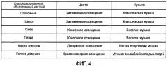 Система и способ автоматического создания атмосферы, подходящей для общественной обстановки и настроя в окружающей среде (патент 2513772)