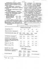 Способ получения суппозиторной основы (патент 1217415)