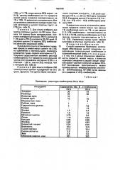 Способ кормления бройлеров (патент 1653705)