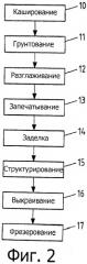 Способ изготовления половой панели и половая панель (патент 2529239)