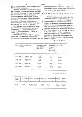 Способ определения иридия (патент 1308895)