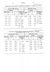 Способ определения прозерина (патент 1105790)