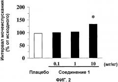 Применение производных феноксиуксусной кислоты для лечения гиперактивности мочевого пузыря (патент 2342133)
