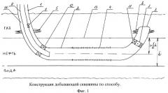 Способ разработки газонефтяных залежей (патент 2547530)