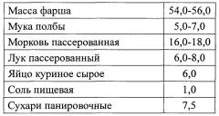 Способ производства полуфабрикатов рыбных рубленых замороженных (патент 2652823)