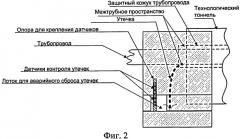 Способ контроля утечек из трубопроводов технологического тоннеля (патент 2507440)