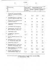 Способ получения сульфатной целлюлозы для изготовления тароупаковочных видов бумаги и картона (патент 1131943)