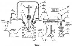 Способ определения времени активации поверхности нефтяного кокса (патент 2470983)