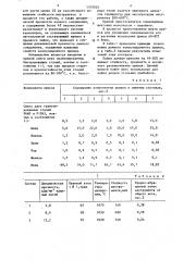 Композиционный припой для пайки и наплавки (патент 1315203)