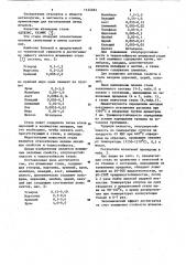 Штамповая сталь (патент 1125283)