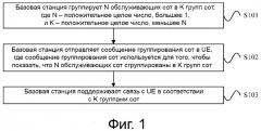 Способ связи и устройство для агрегации многочисленных несущих (патент 2665056)