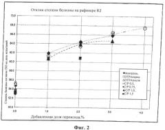 Перекисно-щелочная обработка отходов на интегрированном нейтрально-щелочном целлюлозно-бумажном комбинате (патент 2495177)