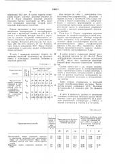 Способ изготовления галогенидосеребряных фотографических эмульсий (патент 184612)