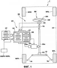 Транспортное средство и способ управления рулением транспортного средства (патент 2533854)