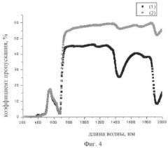 Способ определения содержания влаги в листьях растений in vivo (патент 2461814)