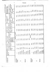 Стимулятор роста растений (патент 740208)