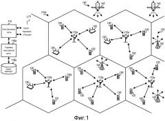 Сенсорные сети на основе беспроводных устройств (патент 2547449)