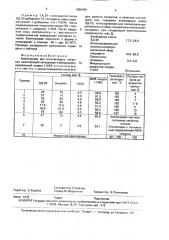 Композиция для огнегасящего покрытия (патент 1696446)