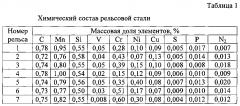 Способ изготовления рельсов низкотемпературной надежности (патент 2601847)