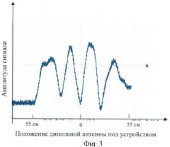 Устройство сложения мощностей генераторов на магнетронах (патент 2394357)