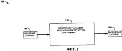 Грамматический разбор визуальных структур документа (патент 2421810)