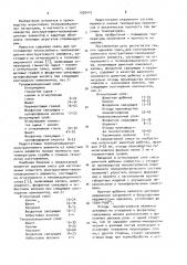 Сырьевая смесь для изготовления слоистого,конструктивно- теплоизоляционного элемента (патент 1020410)