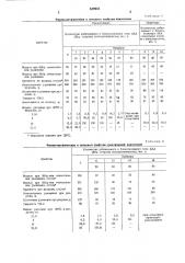 Термопластичная композиция (патент 639903)